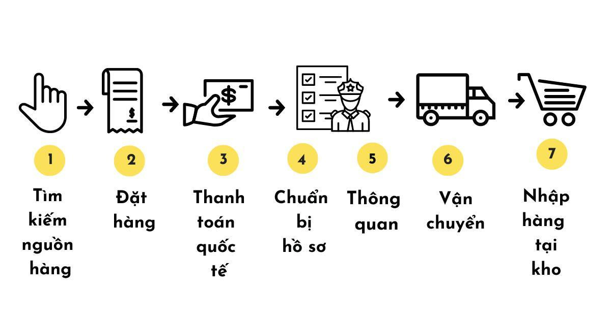 Nhập hàng sỉ Trung Quốc ở đâu về bán giá rẻ?